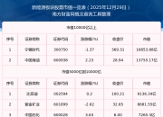 午评：创业板指涨1.14% 半导体、煤炭板块涨幅居前