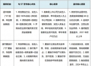 *ST雅博：控股股东筹划股权无偿划转 或致公司实控人变更