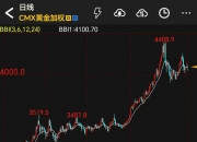 “超级IPO潮”来袭，会否终结美股牛市？
