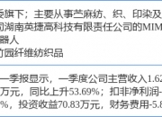 5月26日三佳科技涨停：高带宽存储器HBM，LED，机器人概念热股