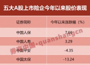又见公开招聘！这家保险集团拟招聘一副总，分管投资板块