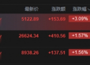003036、600726⋯⋯12只“翻倍股”同日发布股票异动公告