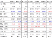 鸿仕达5月25日龙虎榜数据