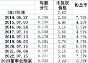 29股股息率超4% 价值板块安全边际增厚