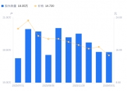 东材科技股价又创新高，今日涨3.81%