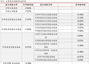债市早参5月27日|超1100只公募基金扎堆限购 债基占6成；评级机构关注曲江文控亏损超70亿事项