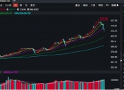 中证转债指数高开0.03%