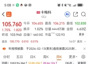 美光科技暴涨，股价创历史新高