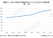2026年咖啡连锁行业发展趋势现状与未来发展前景预测_人保车险,人保护你周全
