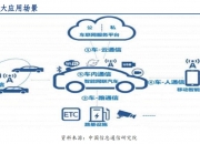 朗进科技：车路协同和无人驾驶技术的发展对于推动智能交通和智慧城市的建设具有重要意义