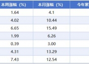 5月27日中京电子涨停：AI手机，MiniLED，光电共封装CPO概念热股