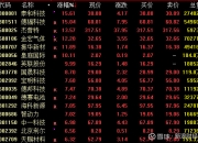 工业气体概念震荡回升 和远气体涨停