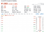 江波龙成交额超上一日全天