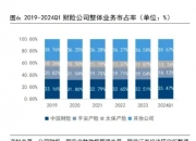 2024中国工业自动化行业市场分析及发展前景预测_人保财险政银保 ,人保财险 