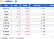 国债期货全线收涨 30年期主力合约涨0.12%