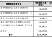 恩捷股份：公司马来项目的终止因内外部政策、市场及行业竞争格局变化