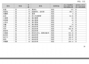 腾达科技(001379.SZ)2025年年度权益分派：每10股派利1元
