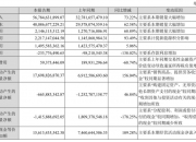长安汽车(000625.SZ)：累计回购1.00482%股份