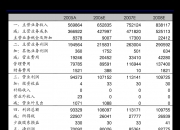财通证券： 公司严格按照信息披露的相关规定履行信披义务，并致力于维护公司价值稳定和投资者利益