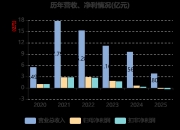中重科技获得实用新型专利授权：“一种节能液压供液系统”