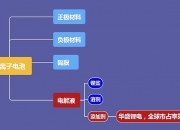 华盛锂电：公司现阶段暂无海外产能布局