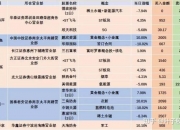 A股高开低走，超3400只个股下跌！芯片股普跌，中芯国际跌超6%；地产股爆发，万科A、绿地控股等涨停丨A股早盘