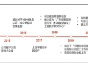 宇瞳光学投资成立精密光学新公司