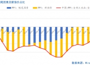 债市开放迈新步 期现协同启新程 QFI首笔国债期货交易落地