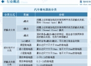 2026年共享汽车行业发展现状、竞争格局及未来趋势深度分析_保险有温度,人保财险 