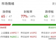 惠程科技7月19日龙虎榜数据