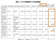 诚邦股份5月29日龙虎榜数据