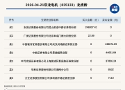 恒盛能源振幅16.28%，沪股通龙虎榜上买入1345.38万元，卖出2463.25万元
