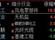 光通信概念探底回升 亨通光电等涨停