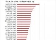 步步高龙虎榜数据（5月29日）