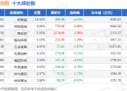 沪深300指数更换19只样本 华工科技、江波龙等调入指数 6月12日收市后正式生效