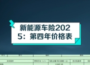 新能源行业现状与发展趋势分析(2026年)_人保车险,人保财险 