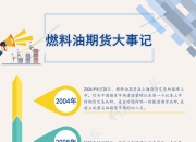 上海国际能源交易中心：调整原油、低硫燃料油期货相关合约交易限额