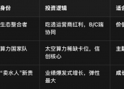 19亿元，算力“国家队”斩获算力大订单！多家公司签订算力合同，这些股业绩要起飞？