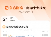 5月29日南向资金ETF成交额32.89亿港元