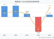 先进存储需求强劲 精测电子近半年拿下5.16亿元半导体量检测设备订单