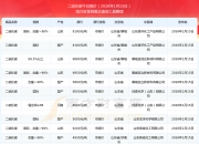 5月全国碳市场价格先扬后抑 预计6月碳价指数全面上涨
