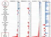 5月29日电子、电力设备、医药生物等行业融资净卖出额居前