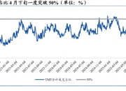 【债市观察】海内外共振利率破位下行 10年期国债创年内新低考验1.70%关口