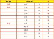 2024年7月22今日全国鸡蛋价格报价表