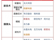 6月1日春秋电子涨停：AI PC，外贸受益概念，华为产业链概念热股