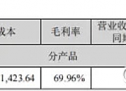 跨界投资“暴雷”，巨额减值吞噬盈利，分众传媒去年扣非净利骤降逾四成