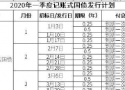 财政部拟发行2024年记账式附息（十五期）国债（1年期）