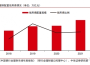 1家发行人主体信用评级下调；1只债券宣布展期 | 债市风控周报