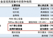 迈为股份获得实用新型专利授权：“T轴调位机构、XYT印刷模组及丝网印刷机”