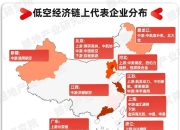 低空经济规范发展更进一步